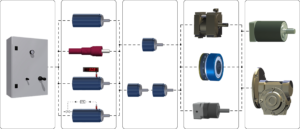 Outils Pneumatiques  Contact FERRY PRODUITS